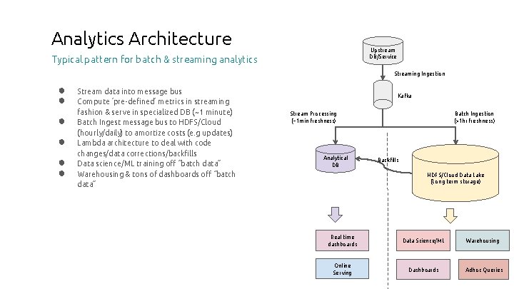 Analytics Architecture Upstream DB/Service Typical pattern for batch & streaming analytics Streaming Ingestion ●