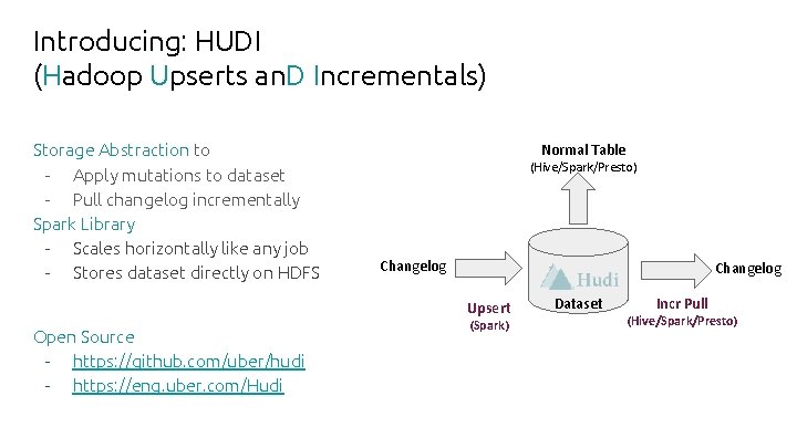 Introducing: HUDI (Hadoop Upserts an. D Incrementals) Storage Abstraction to - Apply mutations to