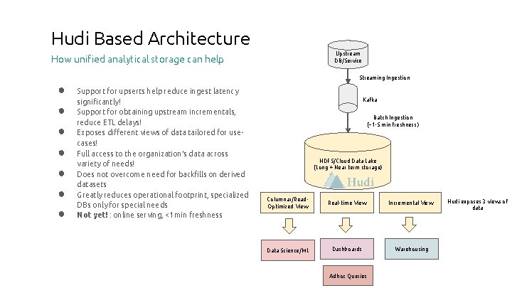 Hudi Based Architecture Upstream DB/Service How unified analytical storage can help Streaming Ingestion ●