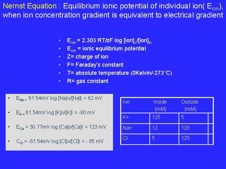 Nernst Equation : Equilibrium ionic potential of individual ion( Eion), when ion concentration gradient