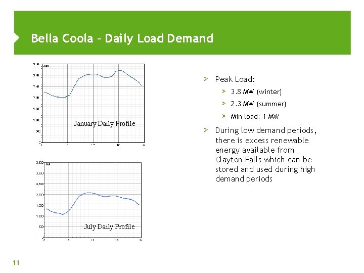 Bella Coola – Daily Load Demand > Peak Load: January Daily Profile > 3.