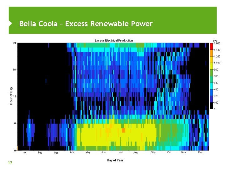 Bella Coola – Excess Renewable Power 12 
