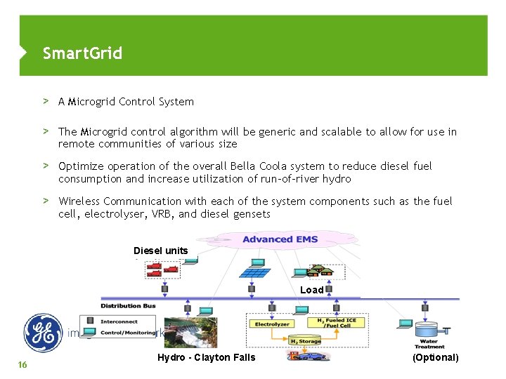 Smart. Grid > A Microgrid Control System > The Microgrid control algorithm will be