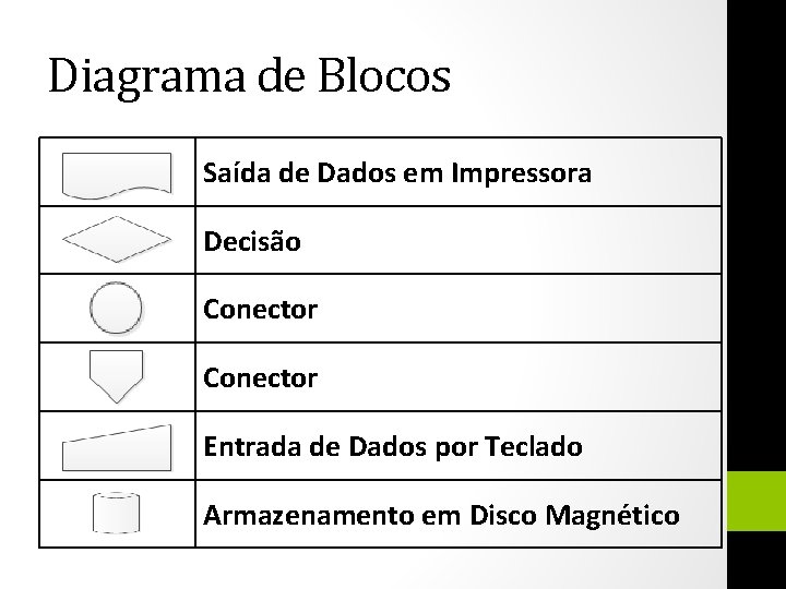 Diagrama de Blocos Saída de Dados em Impressora Decisão Conector Entrada de Dados por