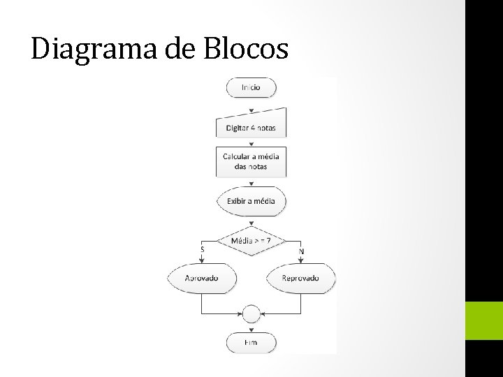 Diagrama de Blocos 