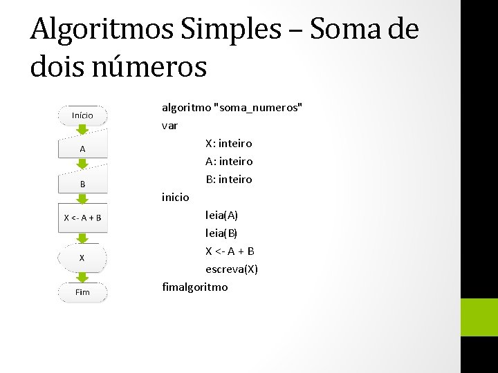 Algoritmos Simples – Soma de dois números algoritmo "soma_numeros" var X: inteiro A: inteiro