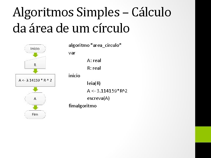Algoritmos Simples – Cálculo da área de um círculo algoritmo "area_circulo" var A: real