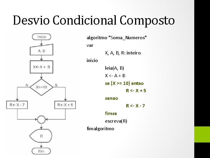 Desvio Condicional Composto algoritmo "Soma_Numeros" var X, A, B, R: inteiro inicio leia(A, B)
