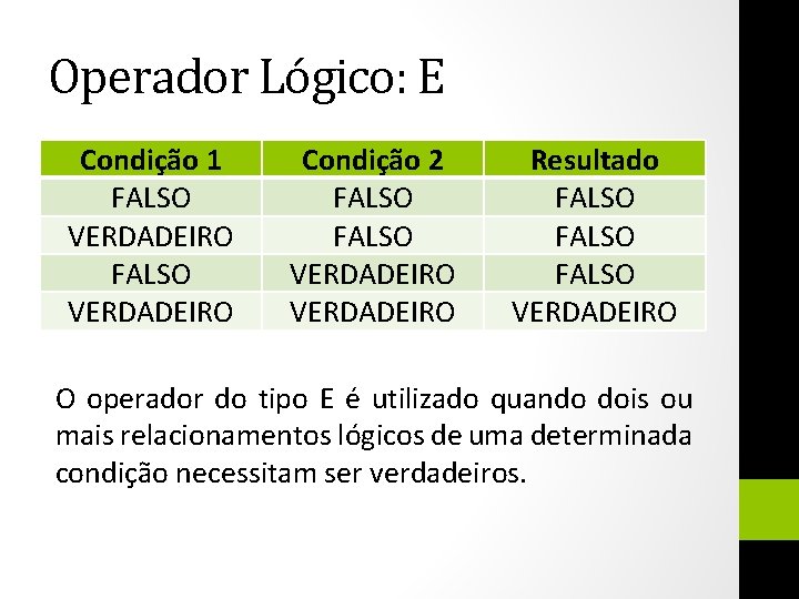 Operador Lógico: E Condição 1 FALSO VERDADEIRO Condição 2 FALSO VERDADEIRO Resultado FALSO VERDADEIRO