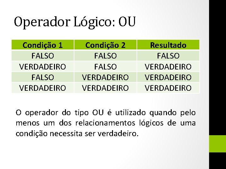 Operador Lógico: OU Condição 1 FALSO VERDADEIRO Condição 2 FALSO VERDADEIRO Resultado FALSO VERDADEIRO