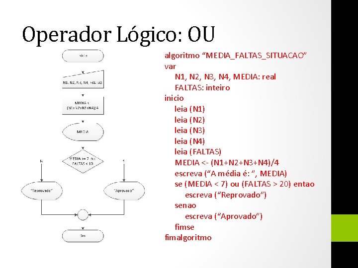 Operador Lógico: OU algoritmo “MEDIA_FALTAS_SITUACAO” var N 1, N 2, N 3, N 4,