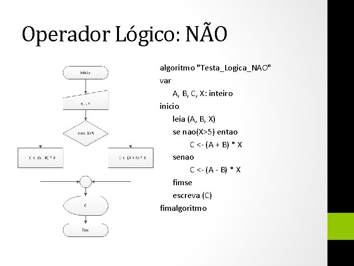 Operador Lógico: NÃO algoritmo "Testa_Logica_NAO" var A, B, C, X: inteiro inicio leia (A,