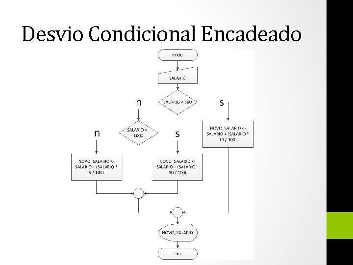 Desvio Condicional Encadeado 