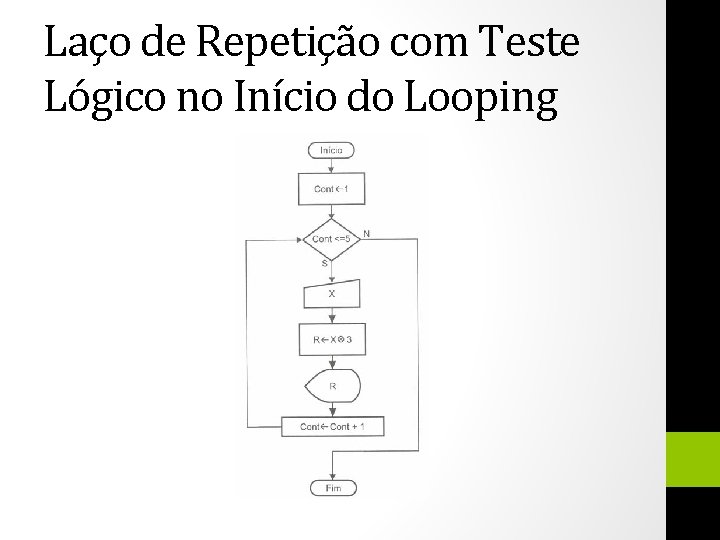 Laço de Repetição com Teste Lógico no Início do Looping 