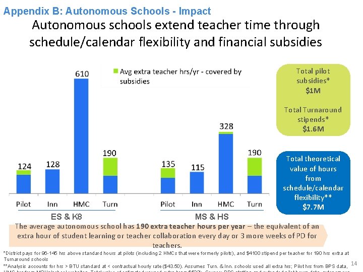 APPENDIX 13 Autonomous Schools - Impact Appendix B: Autonomous schools extend teacher time through