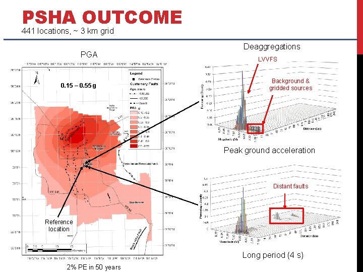 PSHA OUTCOME 441 locations, ~ 3 km grid PGA 0. 15 – 0. 55