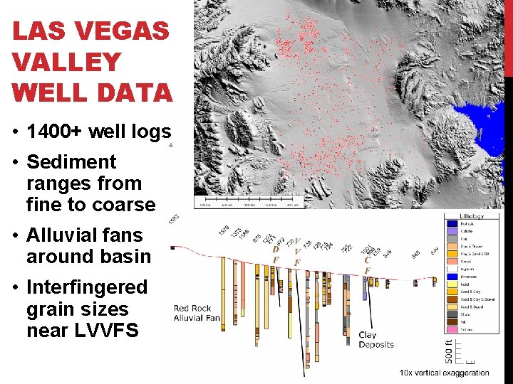 LAS VEGAS VALLEY WELL DATA • 1400+ well logs • Sediment ranges from fine