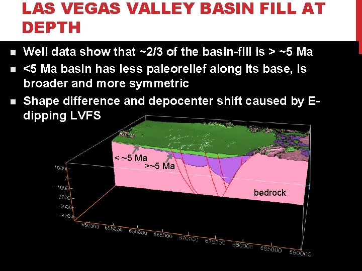 LAS VEGAS VALLEY BASIN FILL AT DEPTH n n n Well data show that