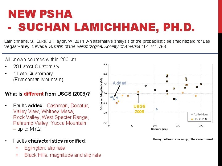 NEW PSHA - SUCHAN LAMICHHANE, PH. D. Lamichhane, S. , Luke, B. Taylor, W.