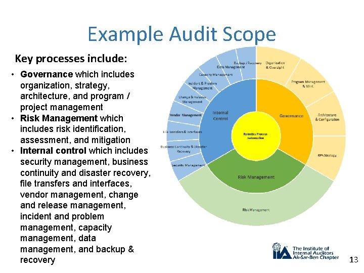 Example Audit Scope Key processes include: • Governance which includes organization, strategy, architecture, and