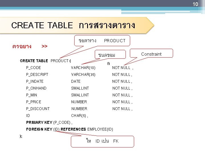 10 CREATE TABLE การสรางตาราง ตวอยาง >> ชอตาราง PRODUCT ชนดขอม ล CREATE TABLE PRODUCT (