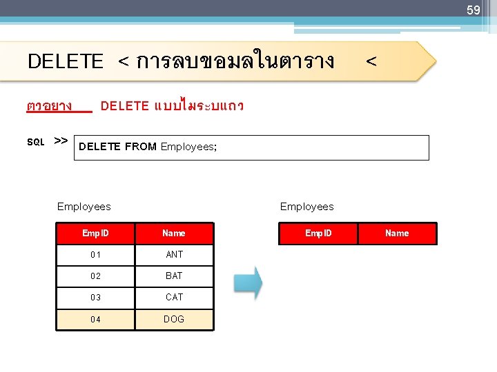 59 DELETE < การลบขอมลในตาราง < ตวอยาง SQL DELETE แบบไมระบแถว >> DELETE FROM Employees; Employees