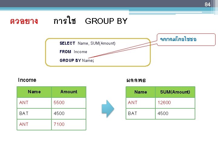 84 ตวอยาง การใช GROUP BY จดกลมโดยใชชอ SELECT Name, SUM(Amount) FROM Income GROUP BY Name;