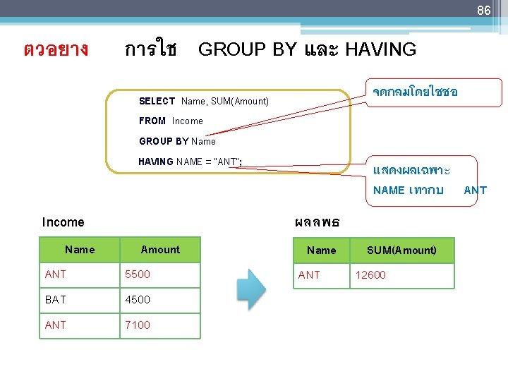 86 ตวอยาง การใช GROUP BY และ HAVING จดกลมโดยใชชอ SELECT Name, SUM(Amount) FROM Income GROUP