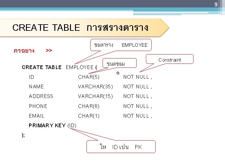 9 CREATE TABLE การสรางตาราง ตวอยาง >> ชอตาราง EMPLOYEE ชนดขอม ล CREATE TABLE EMPLOYEE (