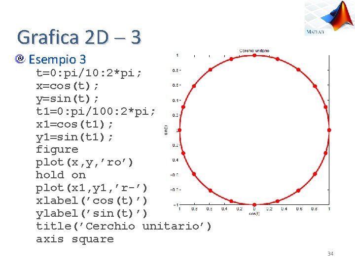 Grafica 2 D 3 Esempio 3 t 0: pi/10: 2*pi; x cos(t); y sin(t);