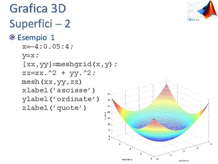 Grafica 3 D Superfici 2 Esempio 1 x 4: 0. 05: 4; y x;