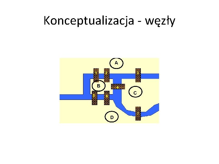 Konceptualizacja - węzły 