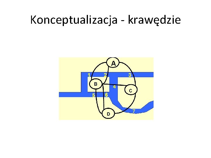 Konceptualizacja - krawędzie 