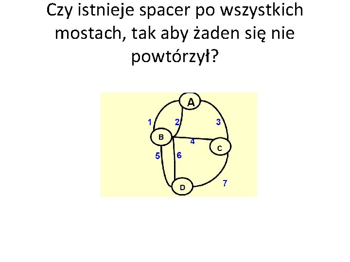 Czy istnieje spacer po wszystkich mostach, tak aby żaden się nie powtórzył? 