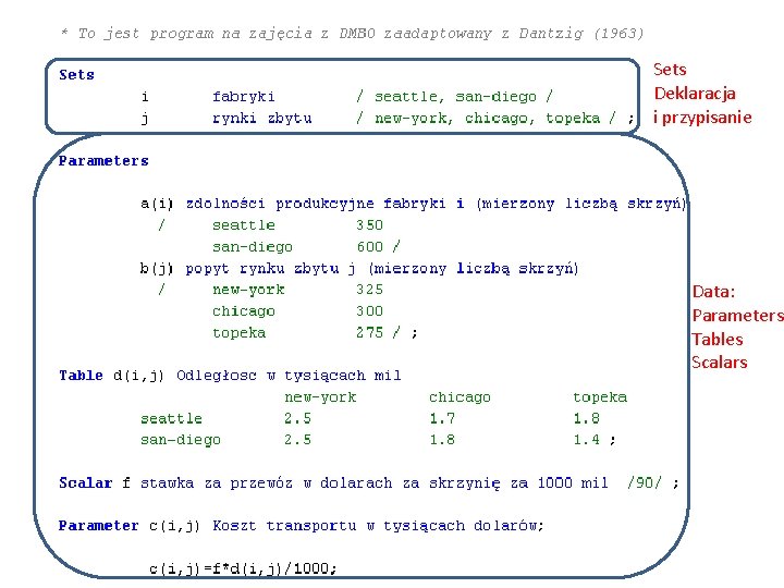 Sets Deklaracja i przypisanie Data: Parameters Tables Scalars 