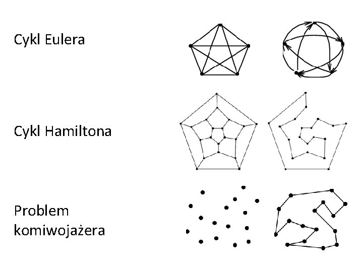 Cykl Eulera Cykl Hamiltona Problem komiwojażera 