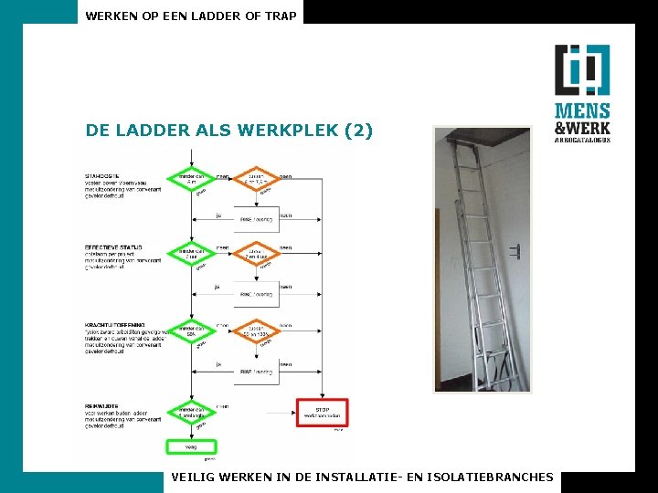 WERKEN OP EEN LADDER OF TRAP DE LADDER ALS WERKPLEK (2) VEILIG WERKEN IN