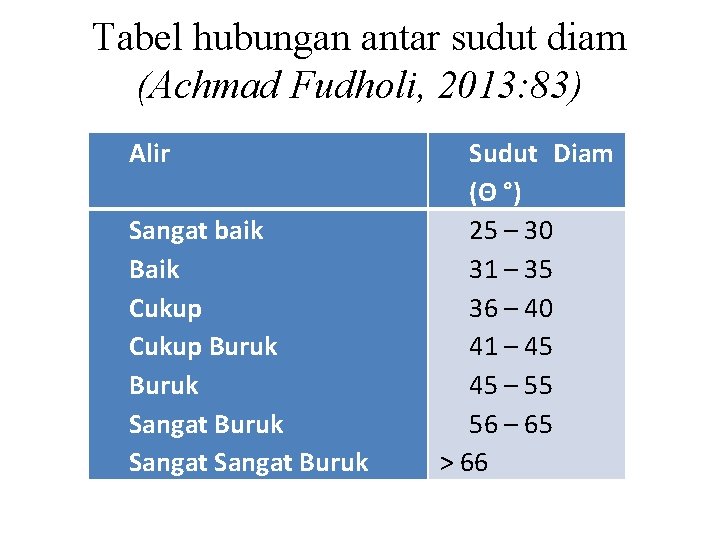 Tabel hubungan antar sudut diam (Achmad Fudholi, 2013: 83) Alir Sangat baik Baik Cukup