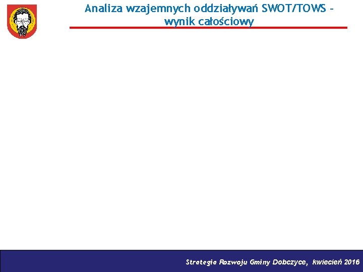 Analiza wzajemnych oddziaływań SWOT/TOWS – wynik całościowy Strategia Rozwoju Gminy Dobczyce, kwiecień 2016 