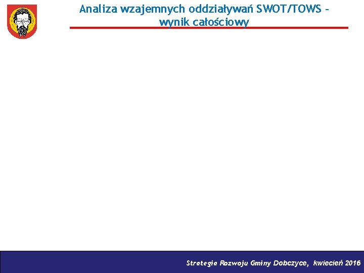 Analiza wzajemnych oddziaływań SWOT/TOWS – wynik całościowy Strategia Rozwoju Gminy Dobczyce, kwiecień 2016 