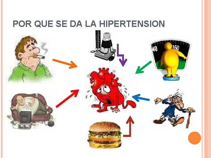 POR QUE SE DA LA HIPERTENSION 