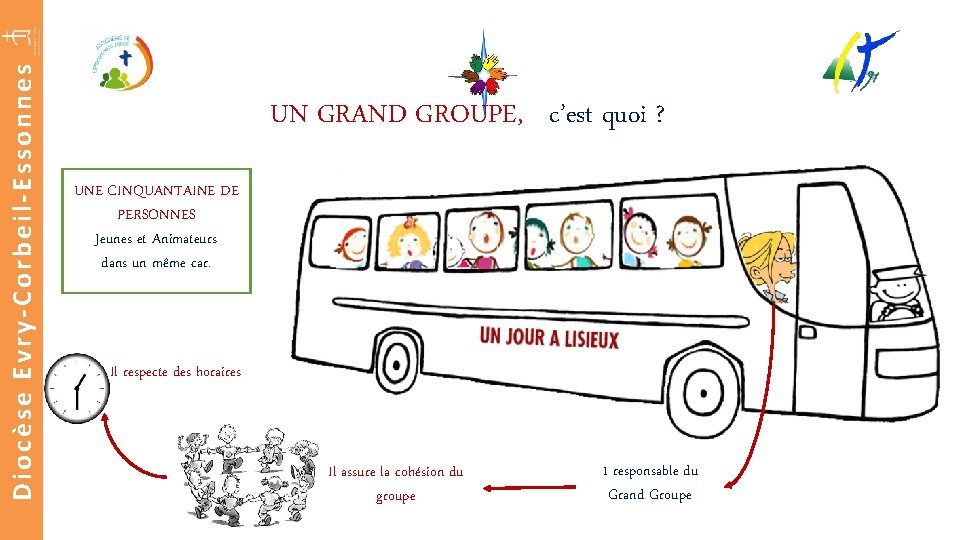 Diocèse Evry-Corbeil-Essonnes UN GRAND GROUPE, c’est quoi ? UNE CINQUANTAINE DE PERSONNES Jeunes et