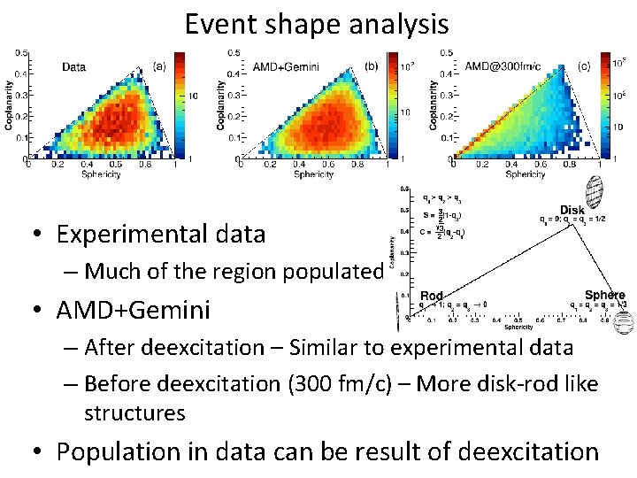 Event shape analysis • Experimental data – Much of the region populated • AMD+Gemini