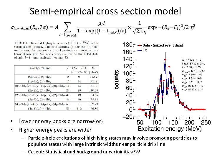 Semi-empirical cross section model • Lower energy peaks are narrow(er) • Higher energy peaks