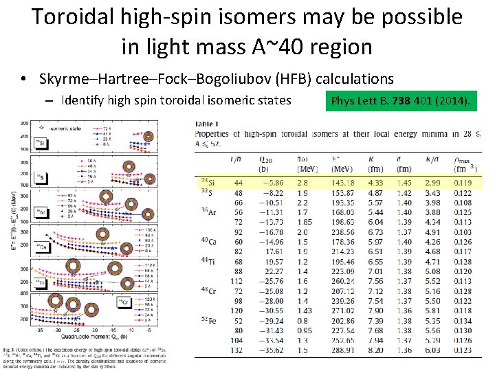 Toroidal high-spin isomers may be possible in light mass A~40 region • Skyrme–Hartree–Fock–Bogoliubov (HFB)