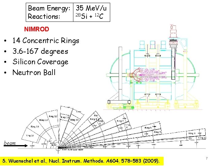 Beam Energy: 35 Me. V/u 28 Si + 12 C Reactions: NIMROD • •