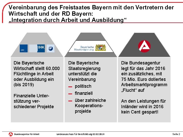 Vereinbarung des Freistaates Bayern mit den Vertretern der Wirtschaft und der RD Bayern: „Integration