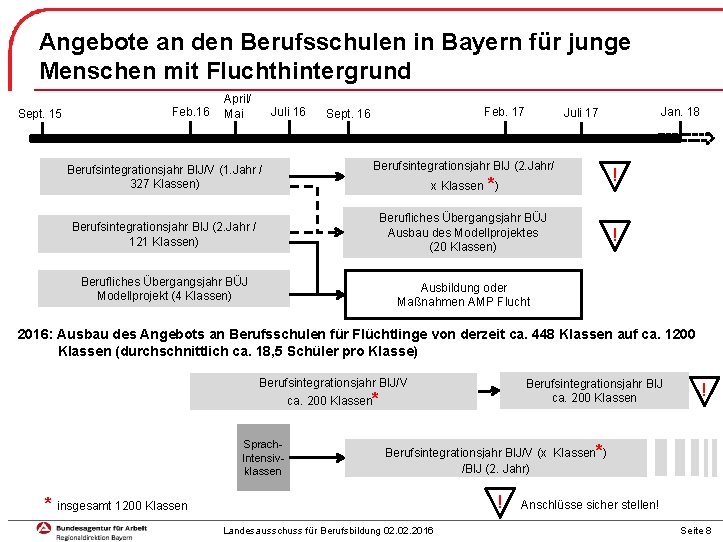 Angebote an den Berufsschulen in Bayern für junge Menschen mit Fluchthintergrund Sept. 15 Feb.