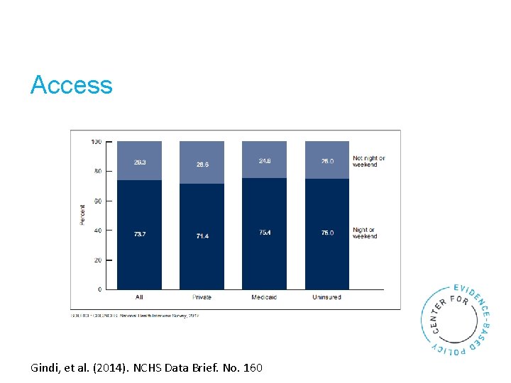 Access Gindi, et al. (2014). NCHS Data Brief. No. 160 