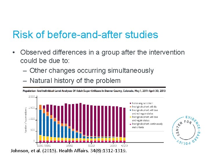 Risk of before-and-after studies • Observed differences in a group after the intervention could